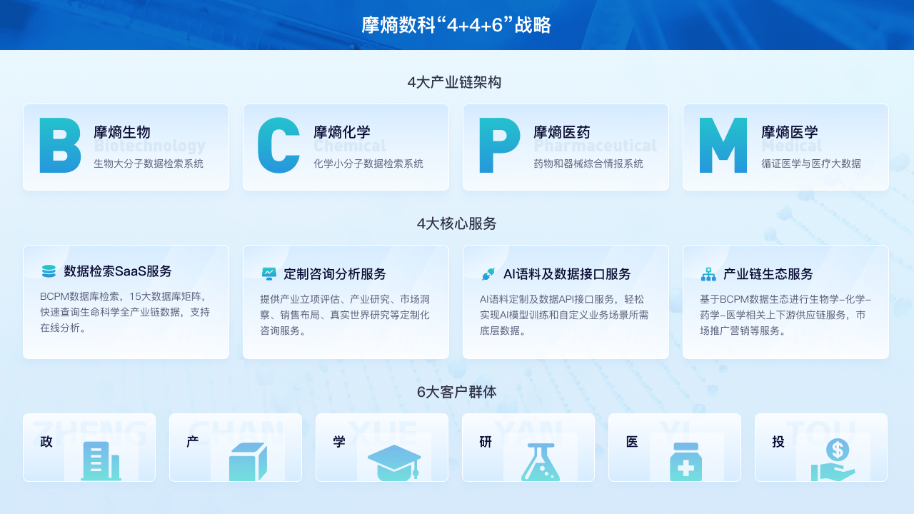 數(shù)據(jù)探索2024中國(guó)生物醫(yī)藥新格局 摩熵?cái)?shù)科亮相全國(guó)藥品研發(fā)及技術(shù)交易年會(huì)，引領(lǐng)信息技術(shù)咨詢(xún)服務(wù)新浪潮