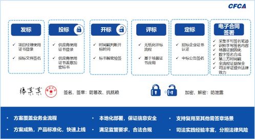 安全高效 CFCA協同簽名產品助力電子招投標行業穩健發展